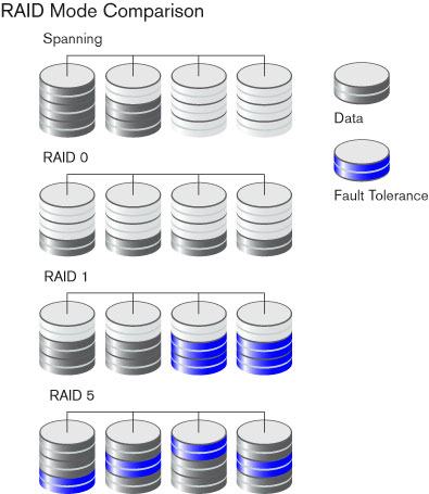 Western Digital 4TB ShareSpace Network Storage System 4-bay GigE,NAS ...