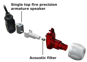 Logitech Ultimate Ears SuperFi 5vi Earphones