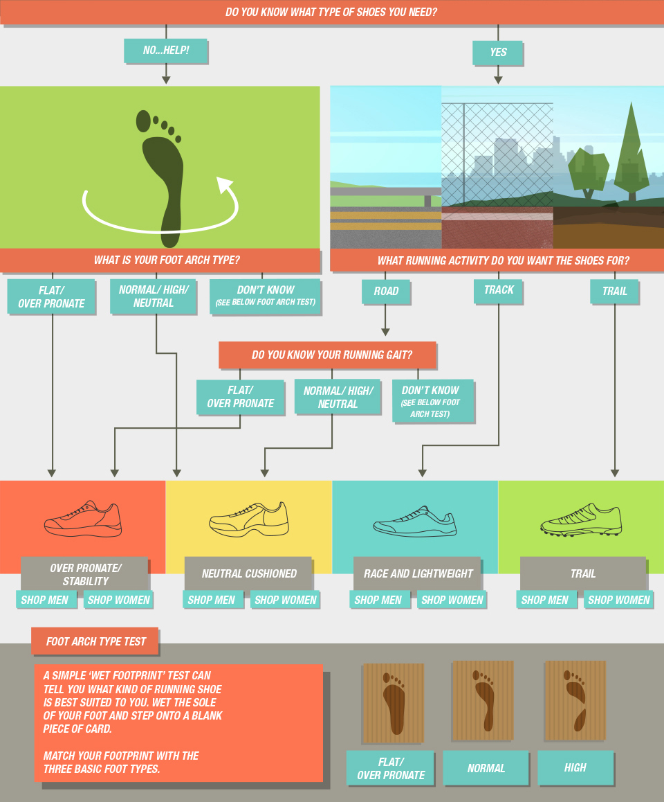 Amazon.co.uk Running Shoe Selector Sports & Outdoors