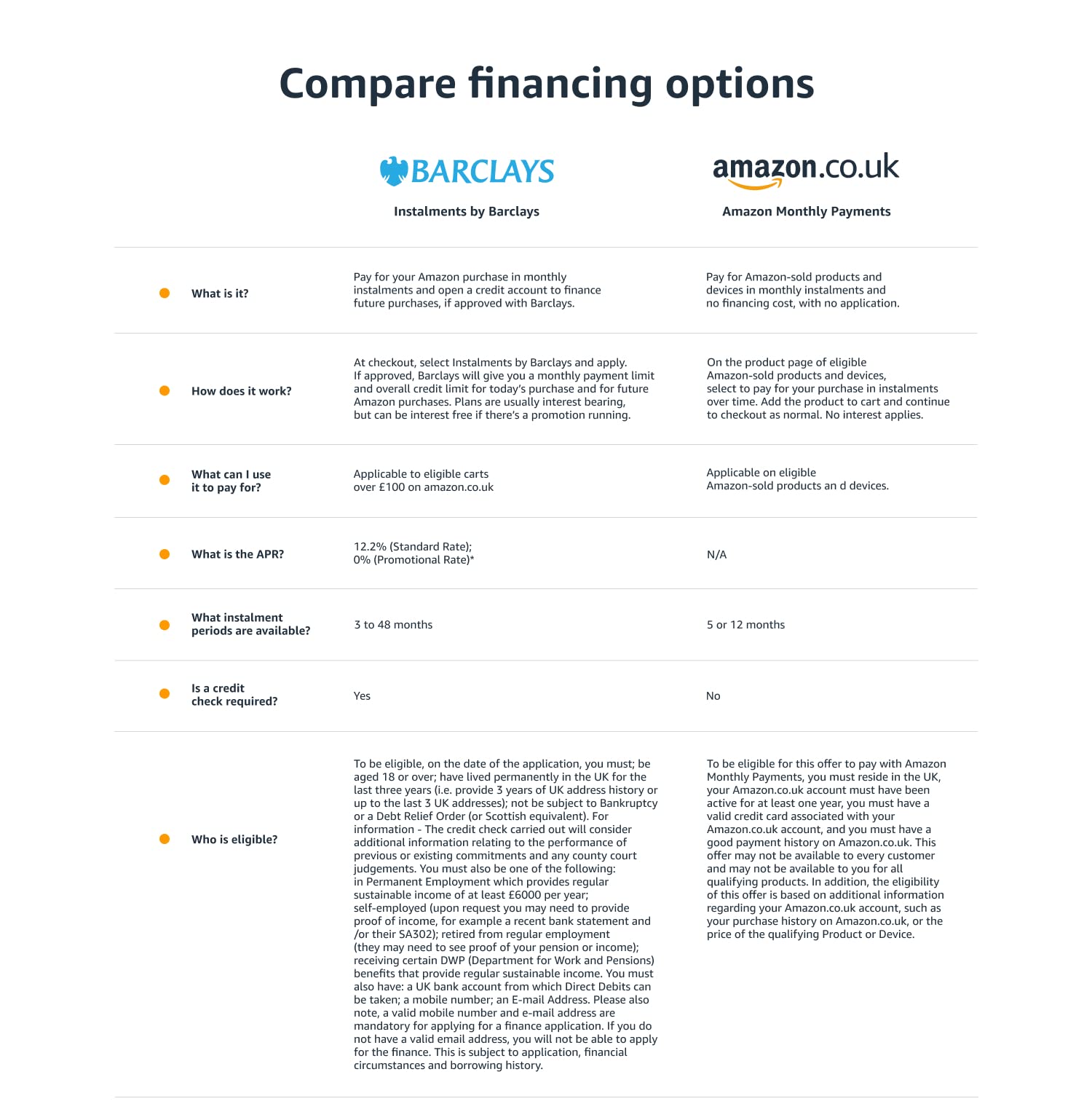 Amazon.co.uk Instalments on Amazon Credit & Payment Cards