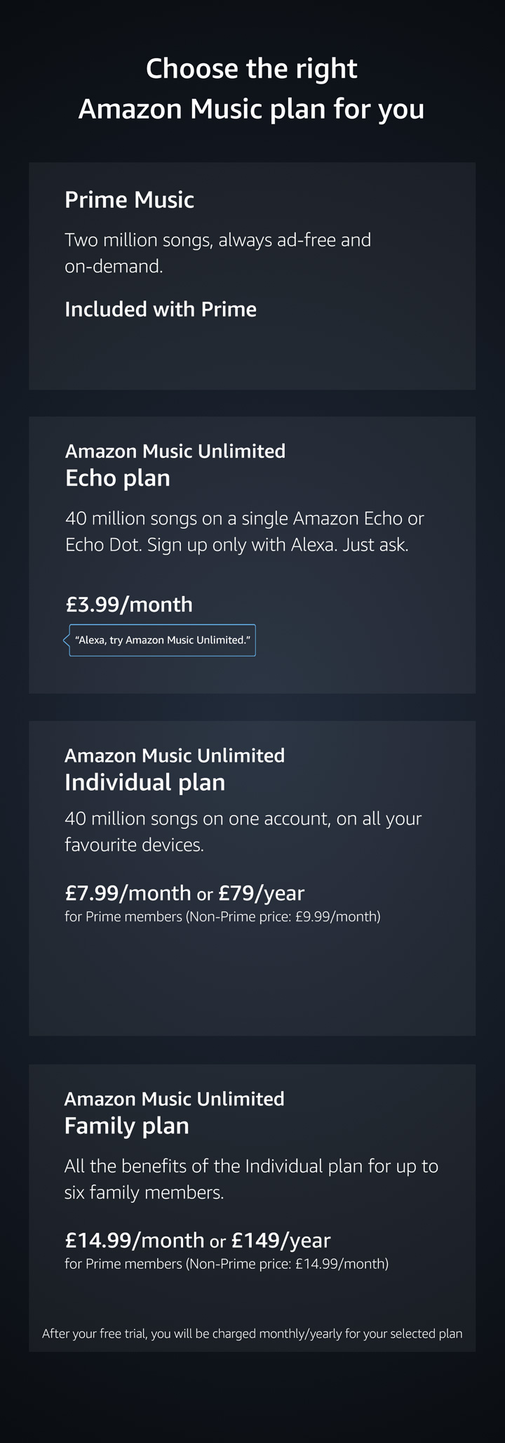 Choose the right Amazon Music plan for you. Prime Music - Over two million songs, always ad-free and on-demand. Free with Prime. Amazon Music Unlimited Echo plan - 40 million songs on a single Amazon Echo or Echo Dot. Sign up only with Alexa. Just ask. &Acirc;&pound;3.99 per month. Amazon Music Unlimited Individual plan - 40 million songs on one account, on all your favourite devices. &Acirc;&pound;7.99 per month or &Acirc;&pound;79 per year for Prime members (Non-Prime price: &Acirc;&pound;9.99/month). Amazon Music Unlimited Family plan - All the benefits of the individual plan for up to six family members. &Acirc;&pound;14.99 per month or &Acirc;&pound;149 per year.