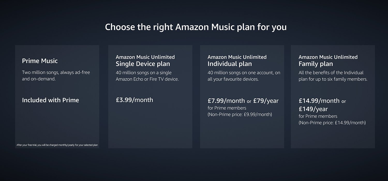 Stream Music on Amazon Prime Music