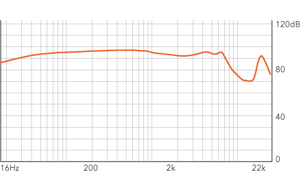 MA750i Frequency chart