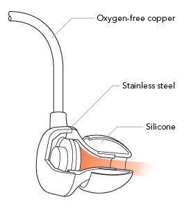 Cutaway diagram of MA750