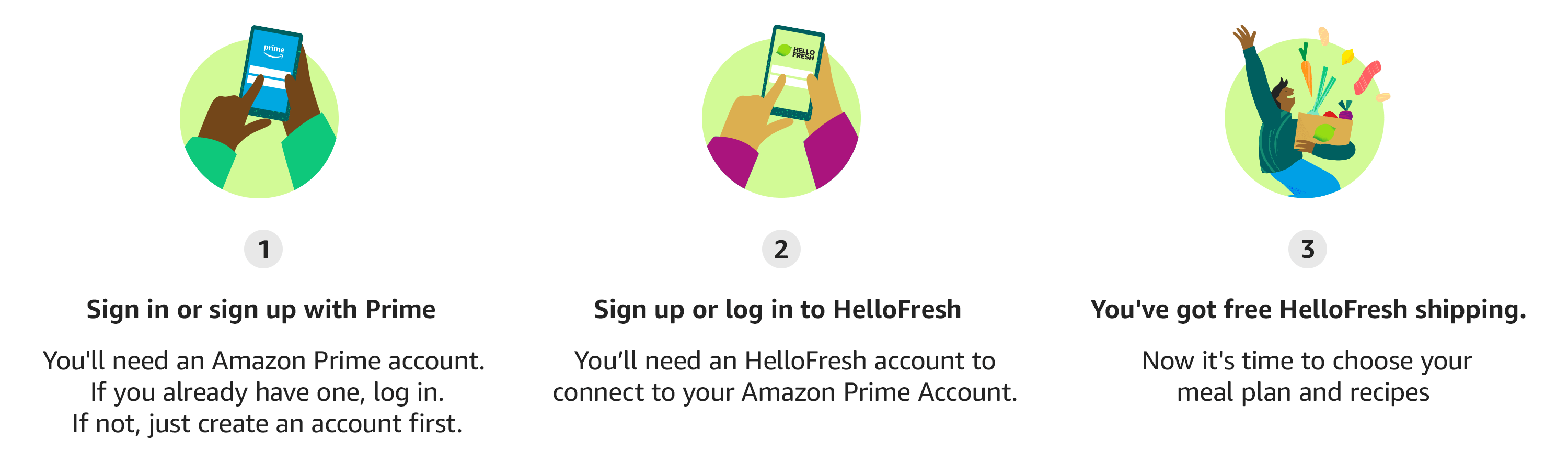 Prime Exclusive HelloFresh Offer