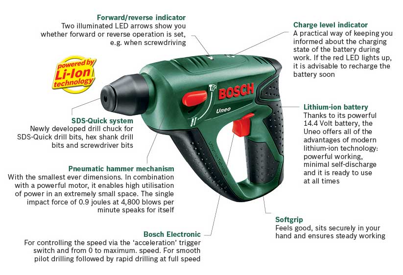 Bosch Uneo "3 in 1" Cordless LithiumIon SDS Hammer and Drill/Driver