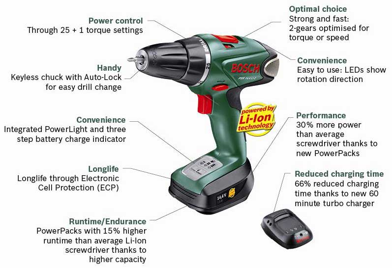 Bosch PSR 14.4 LI 2 Cordless Lithium Ion Drill/Driver : Amazon.co.uk ...