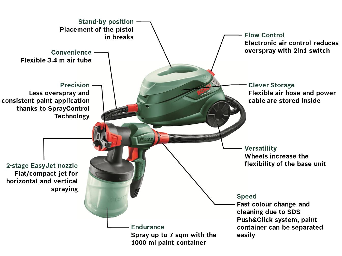 Bosch PFS 105 E WallPaint Spray System Amazon.co.uk DIY & Tools
