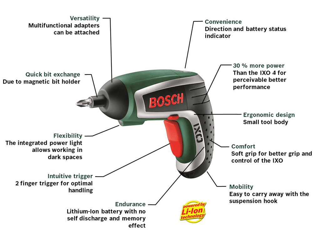 Bosch IXO Cordless LithiumIon Screwdriver with Right Angle Adapter, 3.6 V Battery, 1.3 Ah