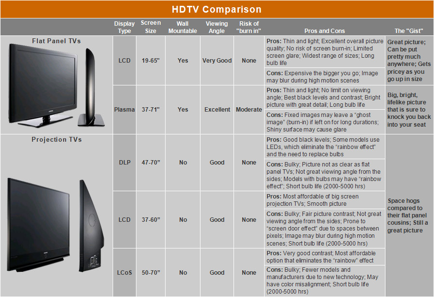 Amazon Co Uk Hdtv Guide