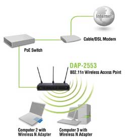 D-Link DAP-2553/B Wireless N300 Dual-Band PoE Access Point: Amazon.co.uk: Computers & Accessories