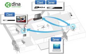 Panasonic DMR-PWT530