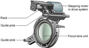 Panasonic H-HS12035E Lumix G X VARIO 12-35 mm Lens - Black: Amazon.co ...