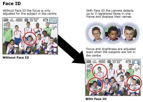 Face ID