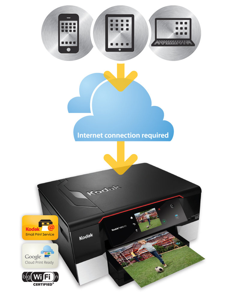 Kodak Hero 5.1 AllinOne WiFi Printer (Print, Copy, Scan) Amazon.co