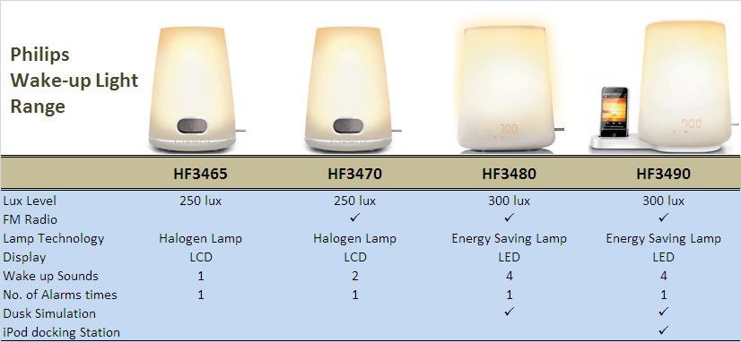 wakeuplight_Range_Chart_big