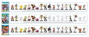 amiibo compatibility guide