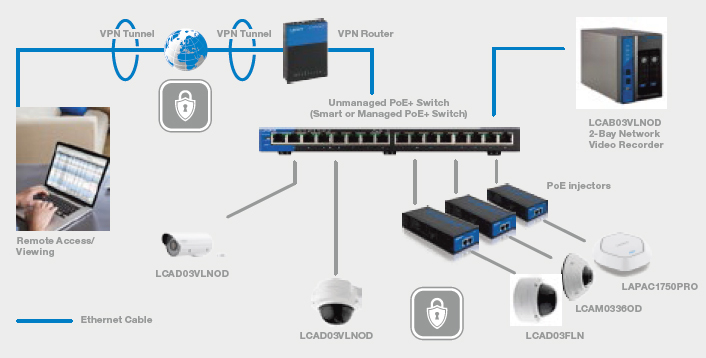 Linksys LACPI30 Business High Power Gigabit PoE+ Injector - Linksys
