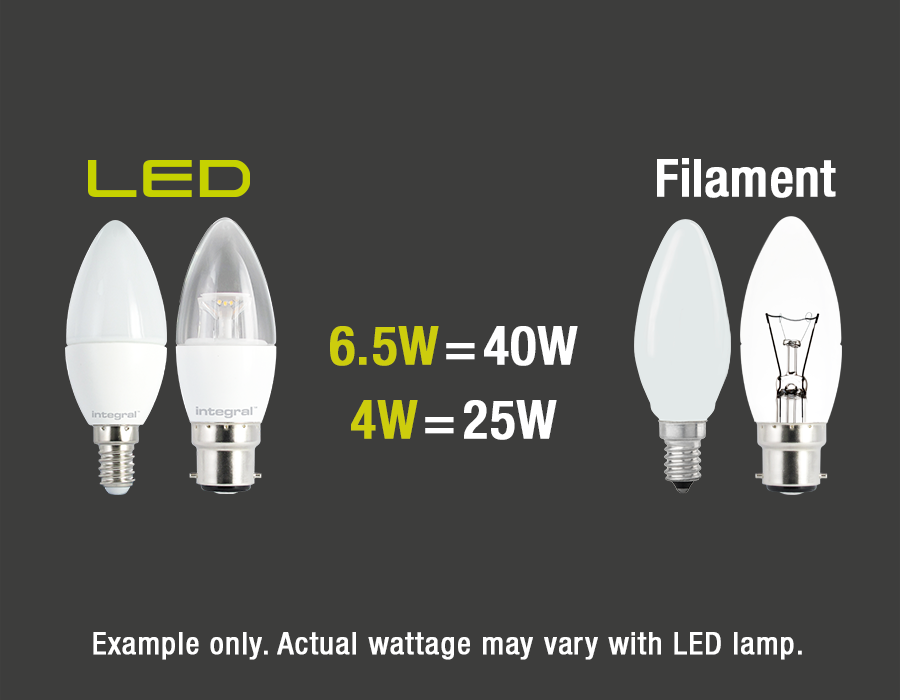 Integral LED ILB35E14C4.5N03KACMA E14 Small Edison Screw 4.5 Watt LED