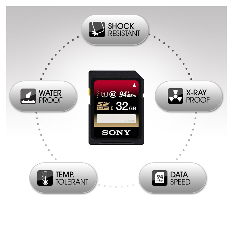 Sony 32GB Class 10 UHS1 Secure Digital SDHC Memory Card Amazon.co.uk