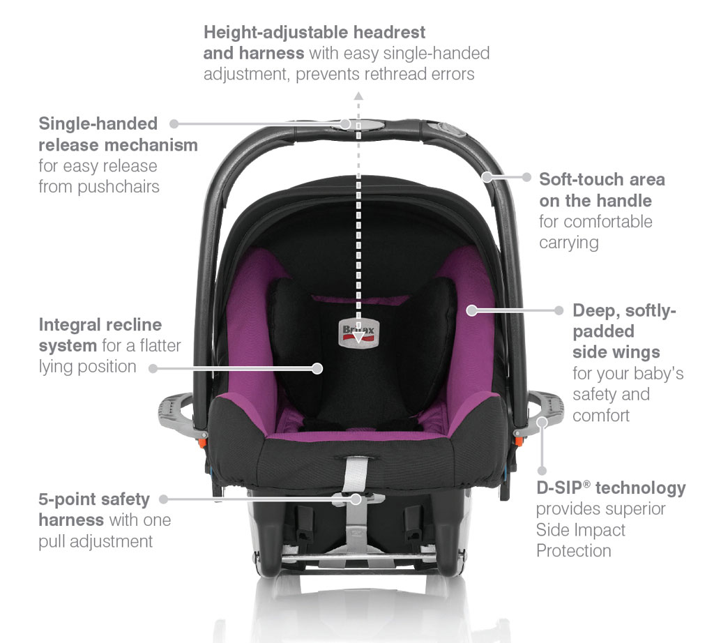 Britax Römer BabySafe Plus SHR II Infant Carrier Group 0 + (Birth