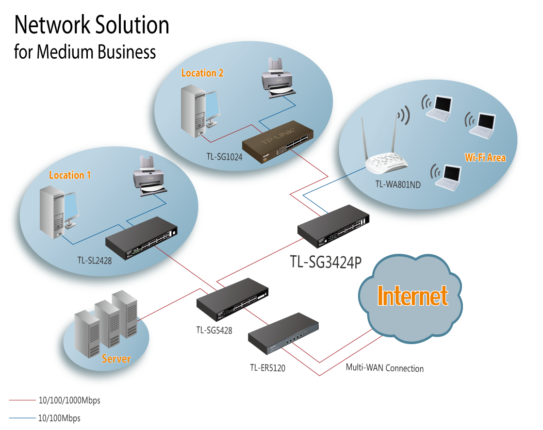 TPLINK TLSG3424P JetStream 24 Port Gigabit L2 Managed PoE Switch with