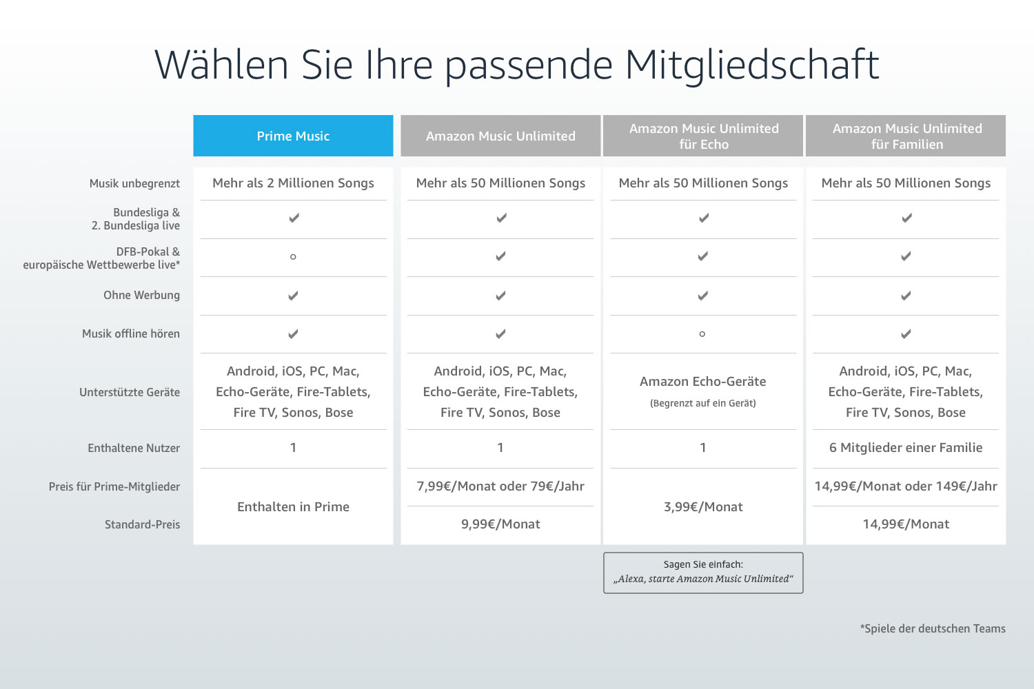 Wählen Sie Ihre passende Mitgliedschaft