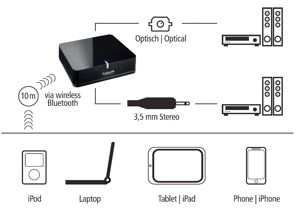 inakustik 00415003 Bluetooth Audio Receiver Für die kabellose Musikwiedergabe vom