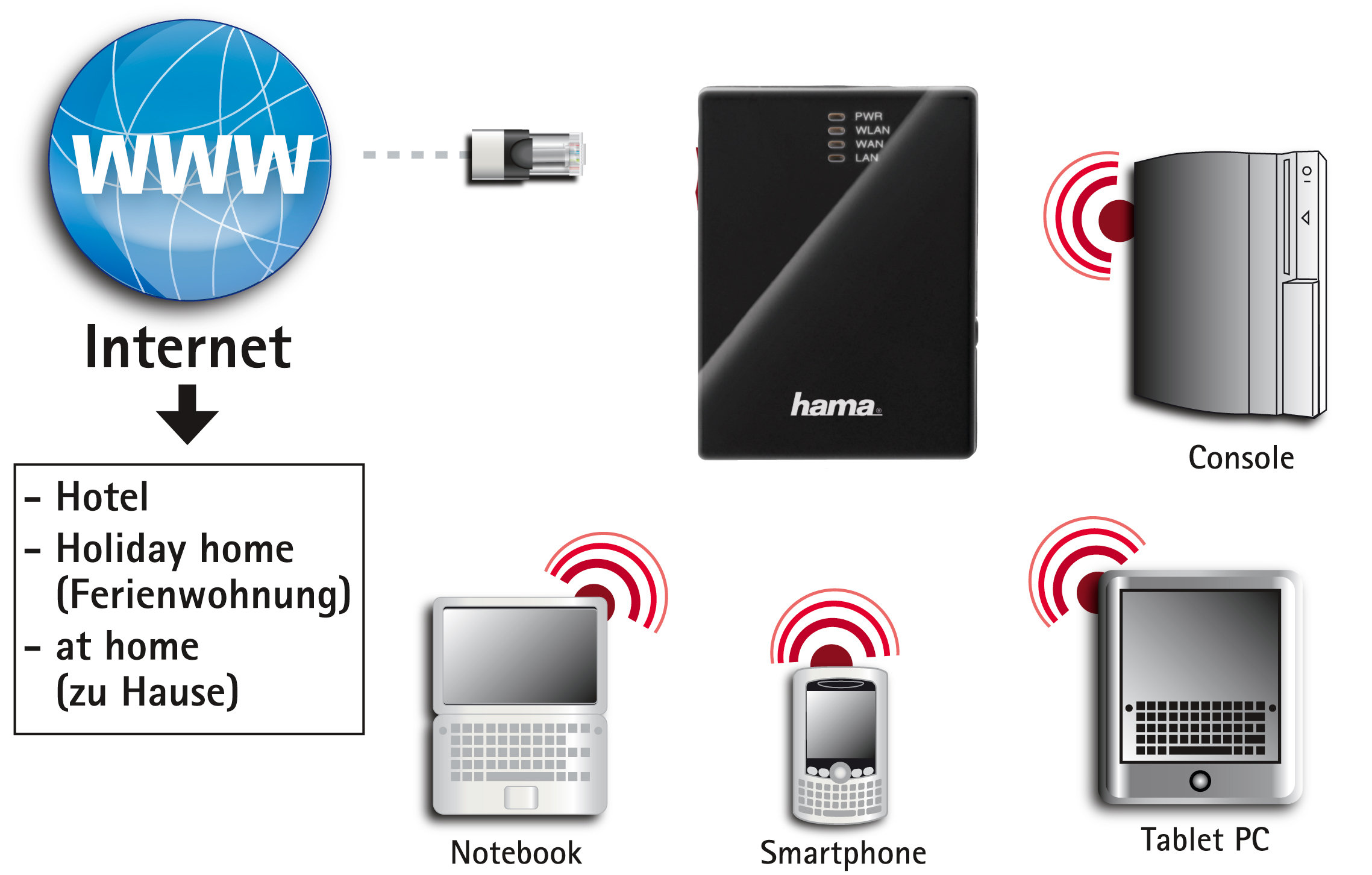 Hama Wlan Adapter Für Samsung Tv Hama 2-in-1 WLAN Adapter schwarz: Amazon.de: Computer & Zubehör