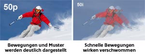 Hochwertige Aufnahmequalität