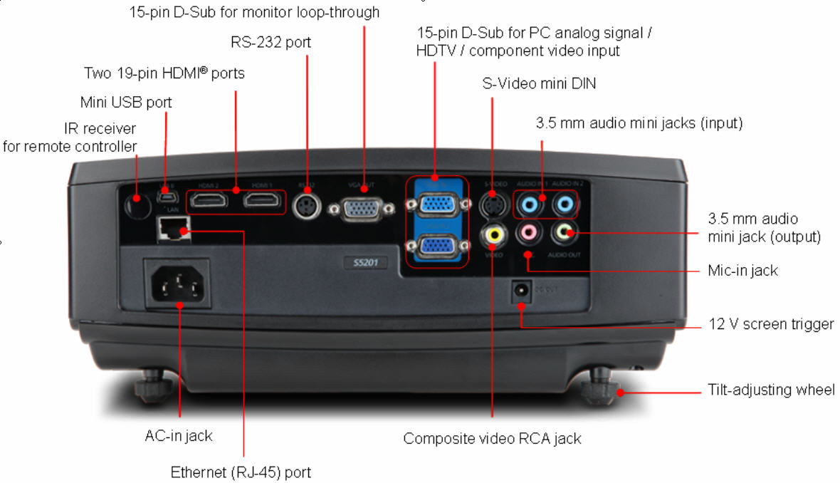 Viewsonic PJD7720HD Beamer - Full HD 3200 Lumen 3D Ready
