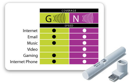 Buffalo Wli Uc Gnhp Eu Airstation N Technology High Amazon De Computer Zubehor