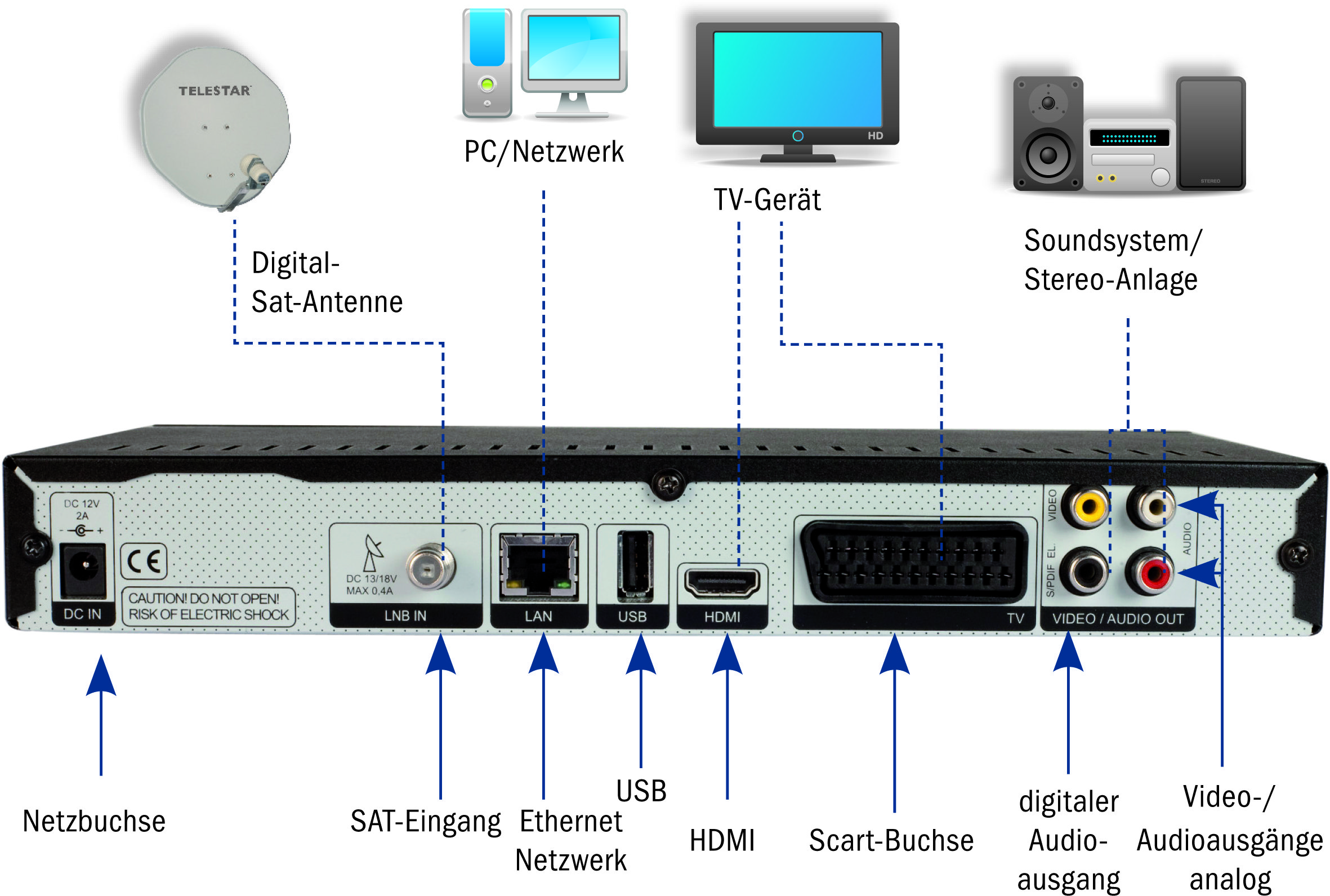 Sky Receiver Zeigt Nur Schwarzes Bild