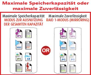 Zugriff auf persönliche Dateien und gemeinsame Nutzung