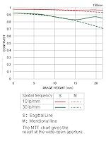 MTF - Chart