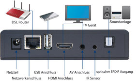 Telestar Digibit B1 Sat-IP Receiver (Full-HD, PVR-Ready, HDMI, 2X USB ...