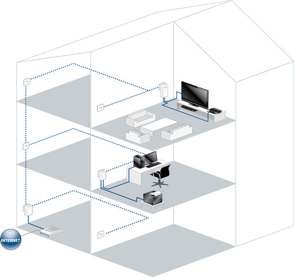 Devolo dLAN 500 duo+ Starter Kit weiß: Amazon.de: Computer & Zubehör