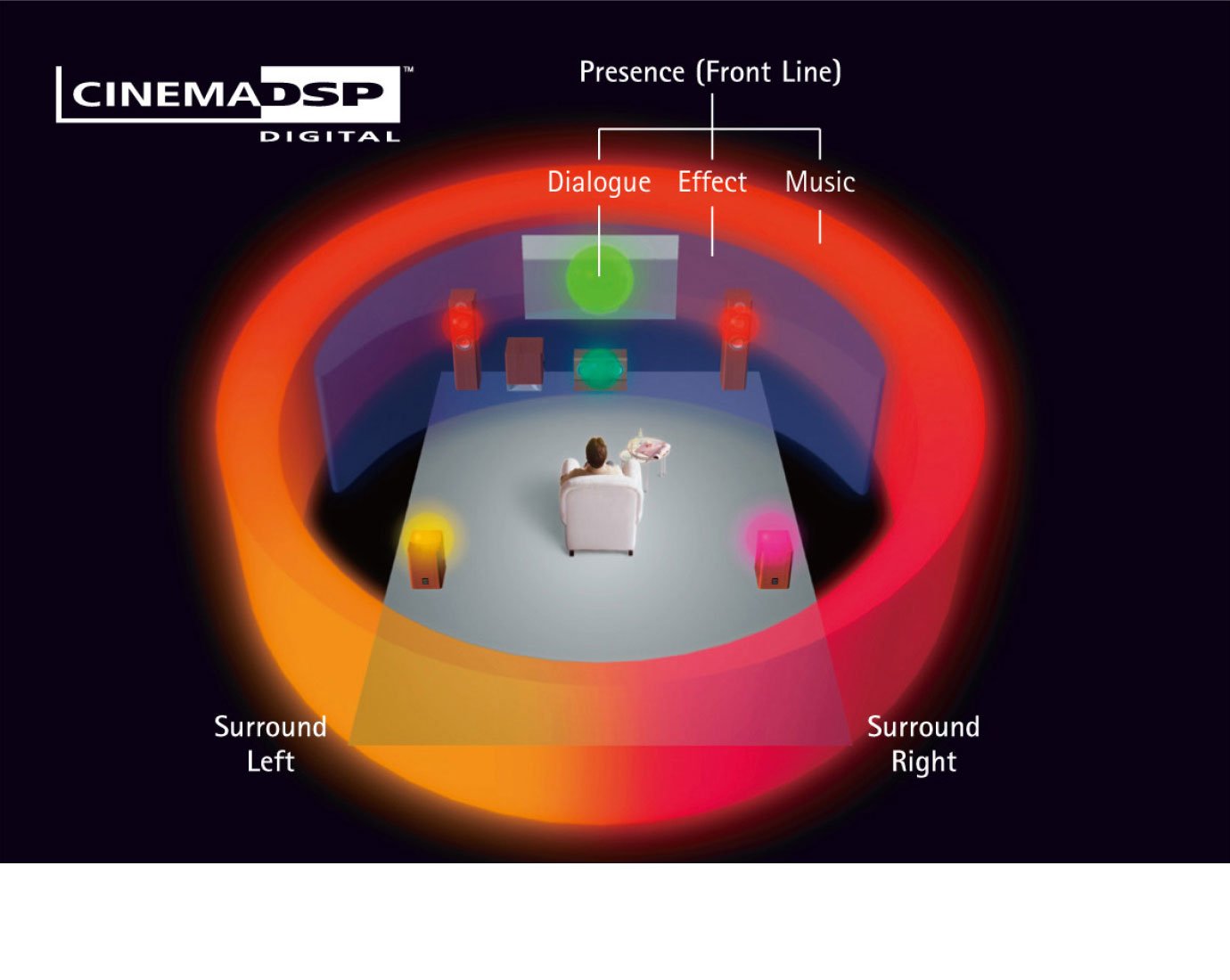 Yamaha RXV 375 Titan 5.1Kanal AV Receiver (HD Audio, HDMI, Dolby True