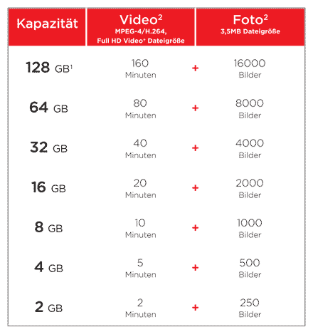 Mobile Matrix