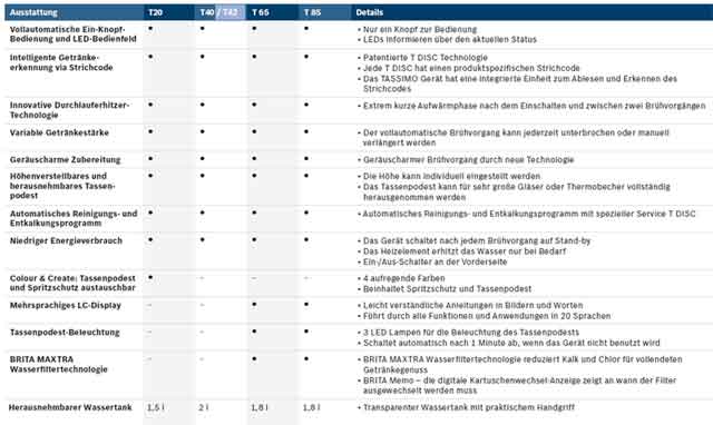 Amazon.de: Bosch TAS2002 Tassimo T20 Multi-Getränke
