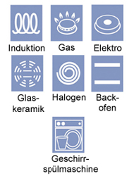 https://images-eu.ssl-images-amazon.com/images/G/03/kitchen/aplus/Ofeneffekt_Braeter.jpg