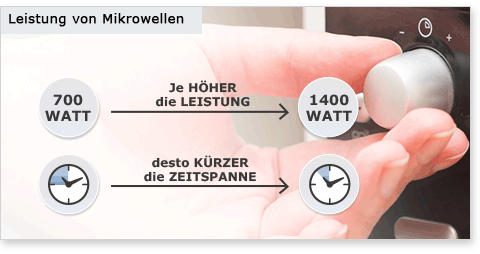 Infos | Mikrowellenwelt