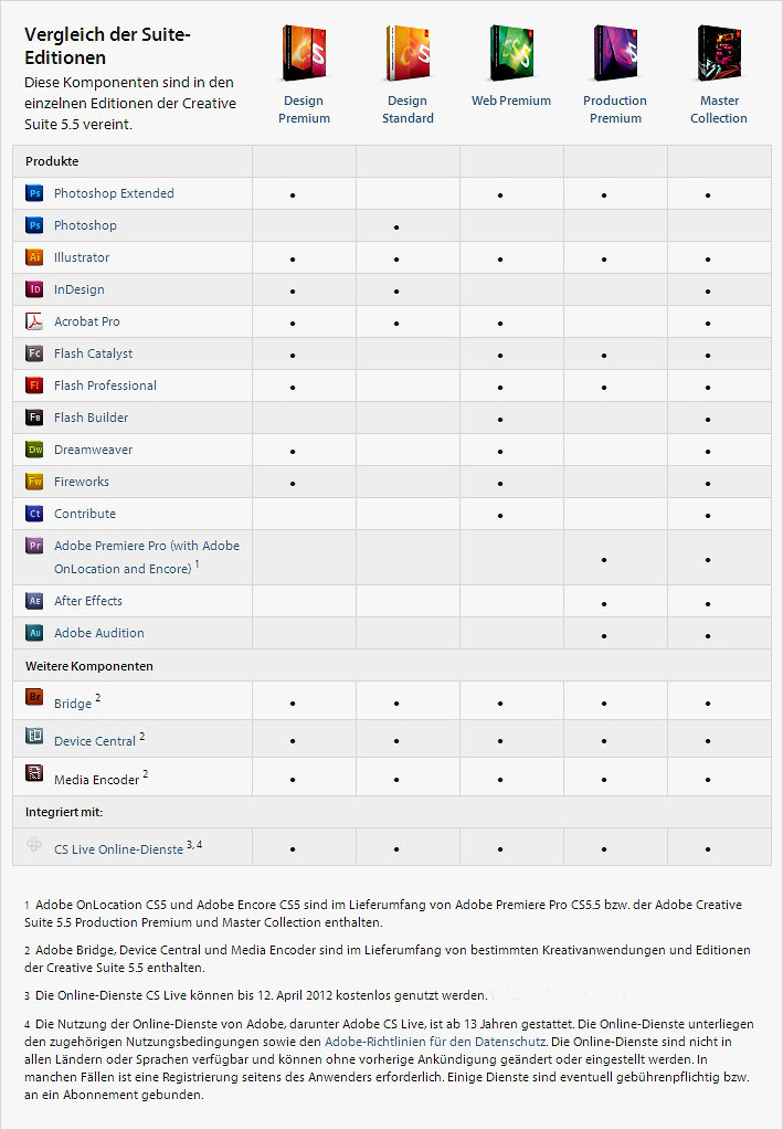 Adobe Creative Suite 5.5 Production Premium STUDENT AND TEACHER EDITION WIN Amazon.de Software