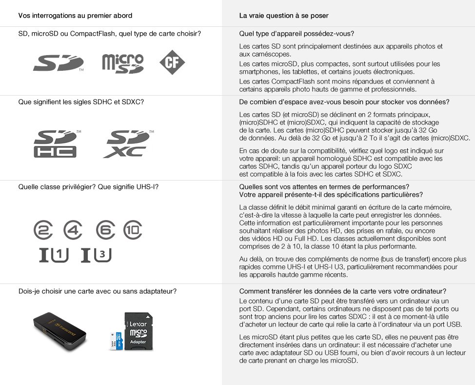 Amazon Fr Guide Cartes Memoire Comment Choisir La Sd Ou