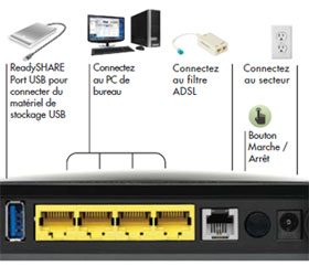Netgear routeur