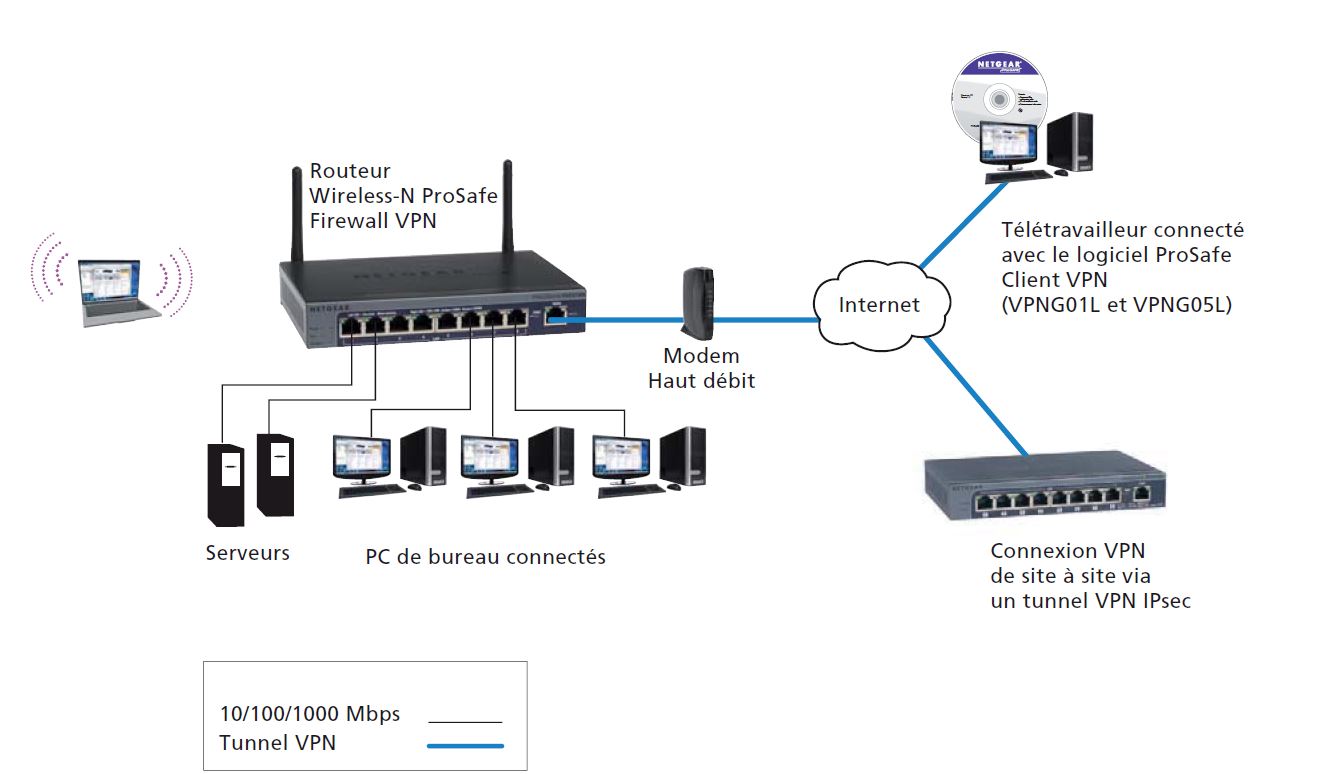 Netgear FVS318N100EUS Routeur Firewall ProSAFE, Point d
