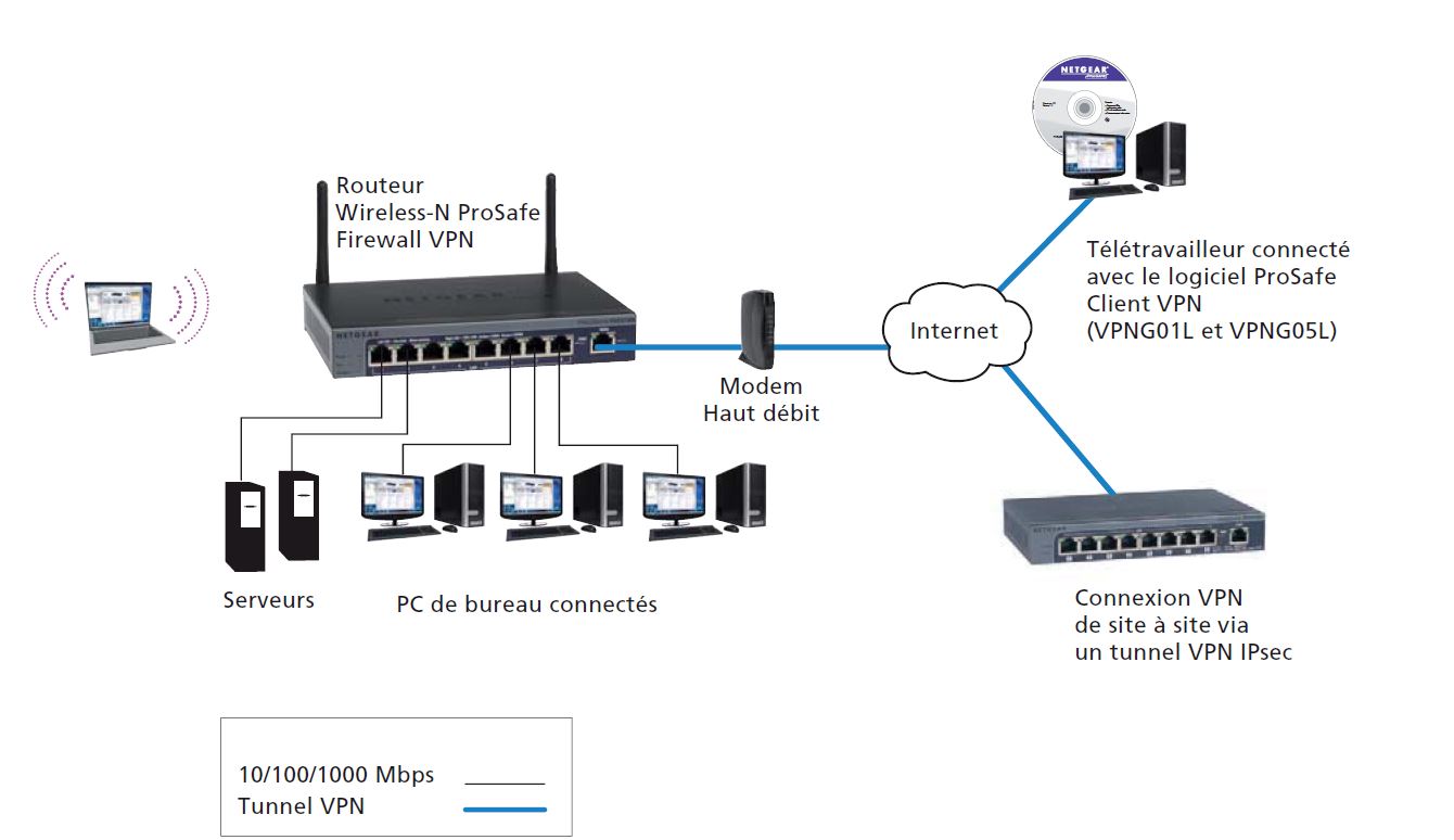 Bit vpn. Netgear fvs318. Firewall в роутере. Netgear межсетевой экран. Впн маршрутизатор.