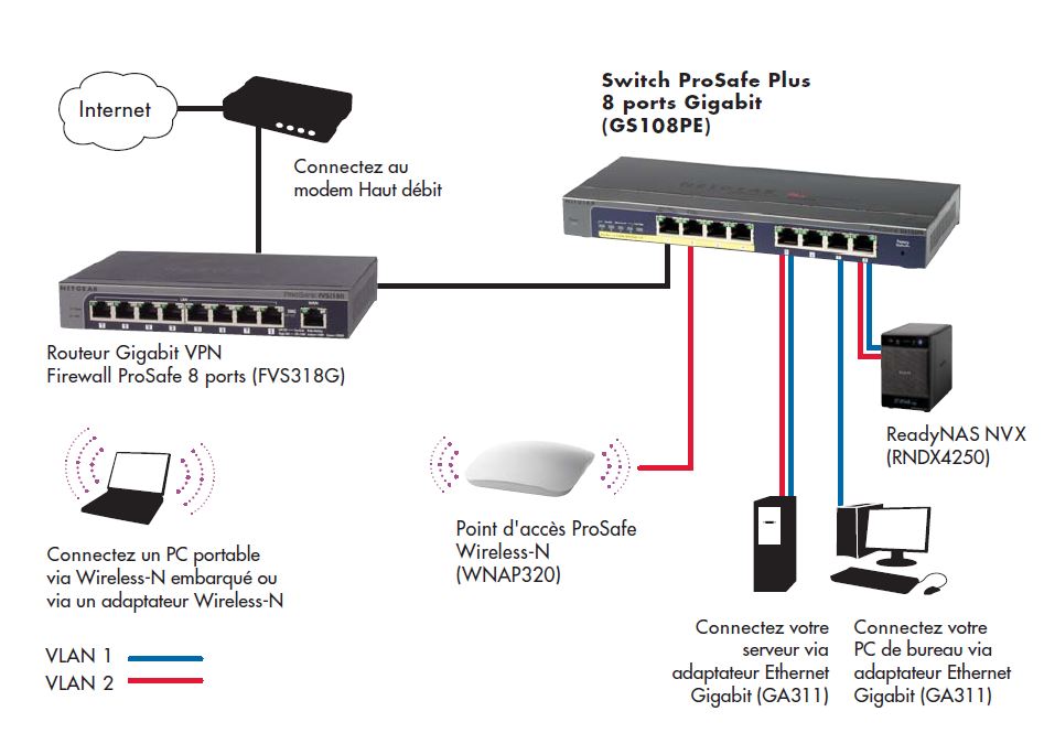 NETGEAR GS308EP Switch Ethernet PoE 8 Ports Gigabit Manageable - 62W PoE+, Silencieux Et Plug & Play