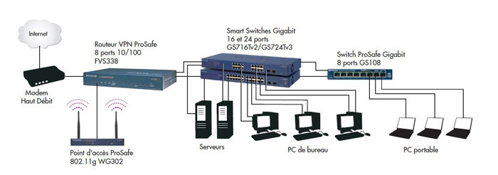 Netgear ProSafe Plus JGS516PE Ethernet Switch