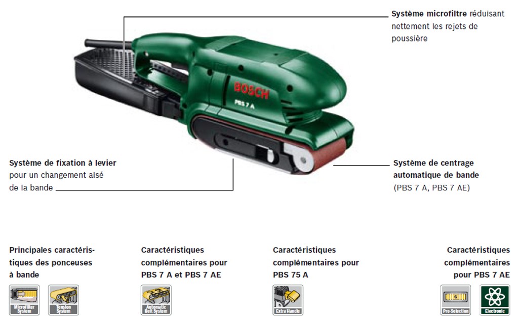 Bosch Pbs 7 Ae Ponceuse A Bande Amazon Fr Bricolage
